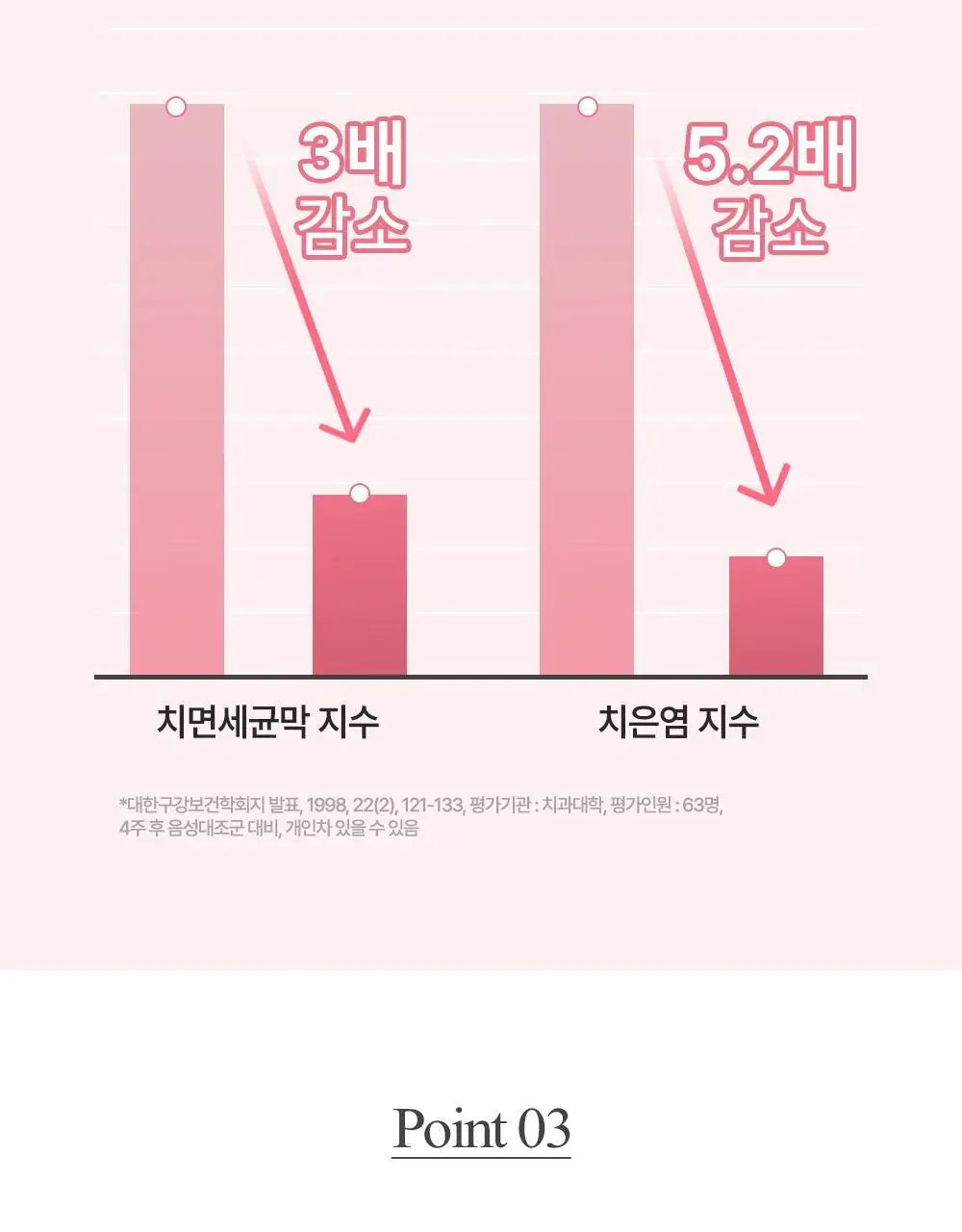 유시몰 무알콜 가글 제로 마일드민트 500ML 상세페이지 5