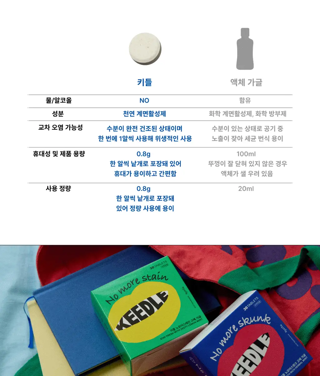 키들 고체가글 노모어스테인(레몬맛) 12개입 상세페이지 8