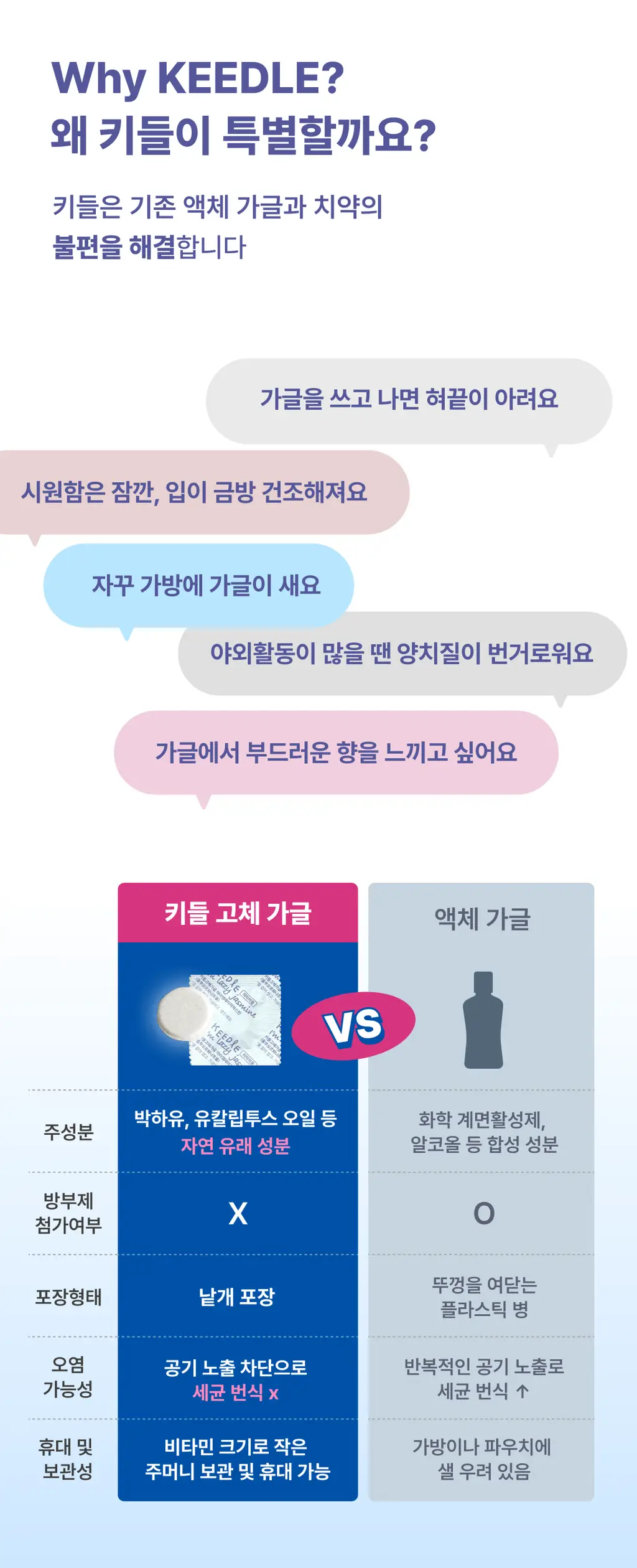 키들 고체가글 12개입 3종 택 1 (레몬/민트/자스민) 상세페이지 2