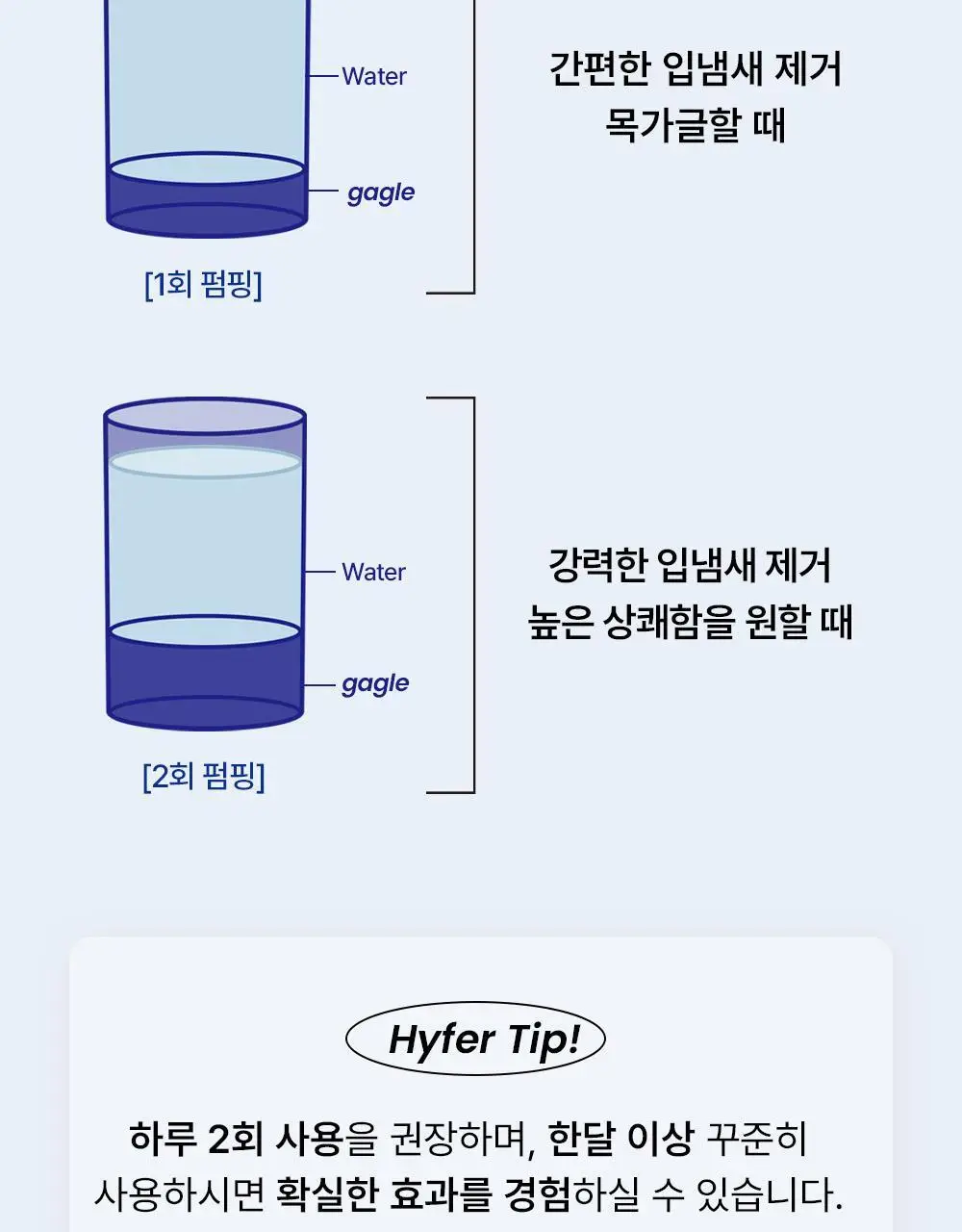 하이퍼 시그니처 유산균 함유 농축가글 30ml 상세페이지 24