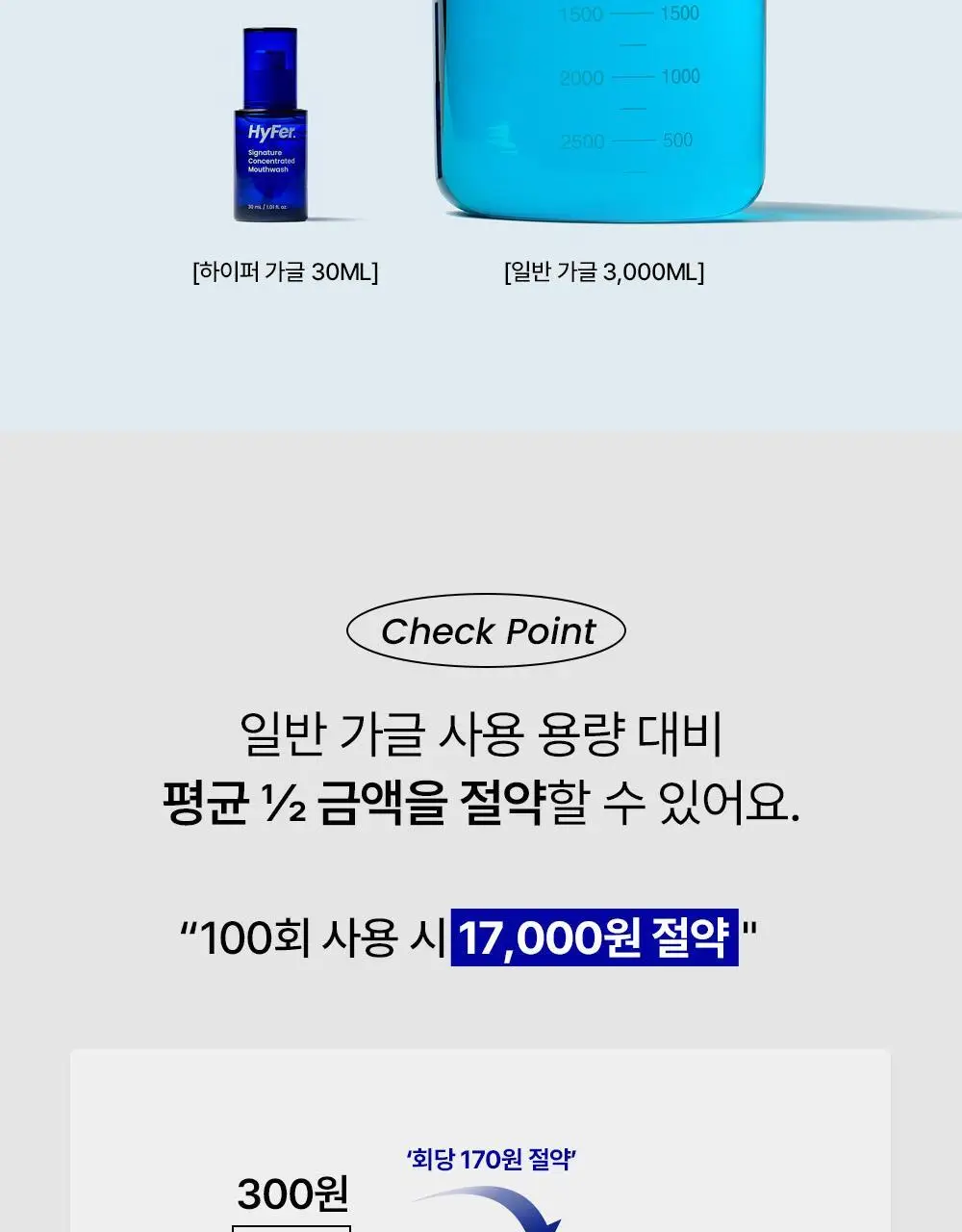 하이퍼 시그니처 유산균 함유 농축가글 30ml 상세페이지 26