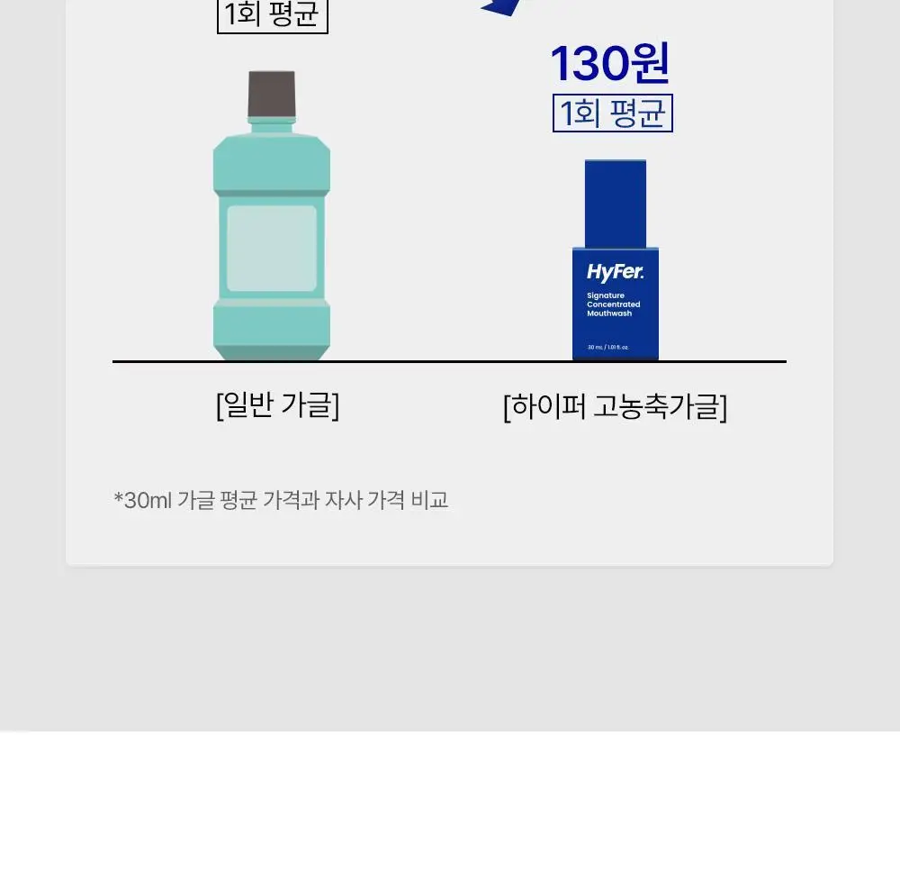 하이퍼 시그니처 유산균 함유 농축가글 30ml 상세페이지 27