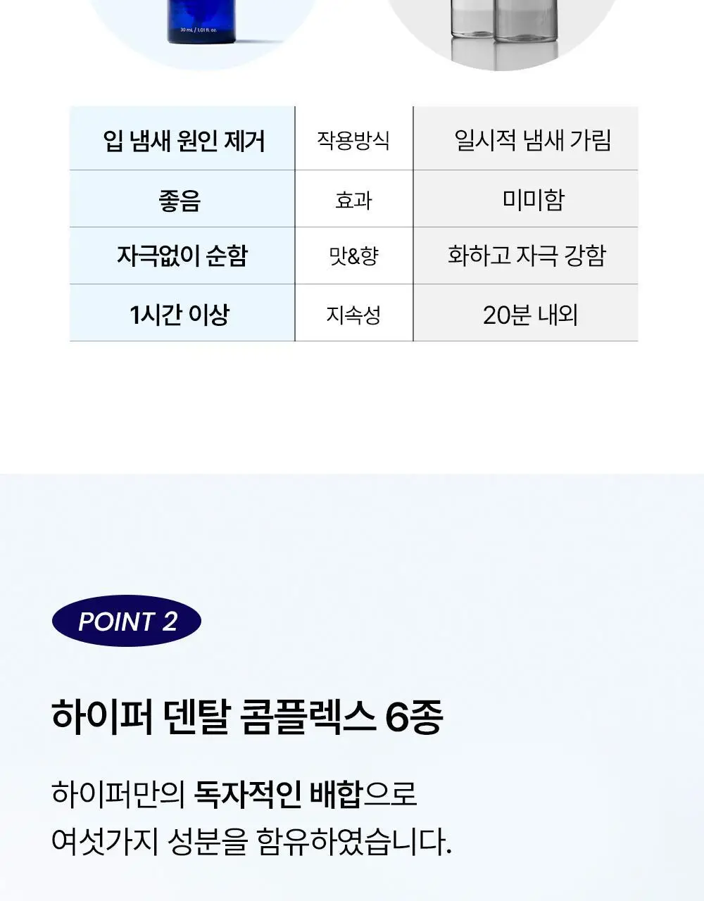 하이퍼 시그니처 유산균 함유 농축가글 30ml 상세페이지 37