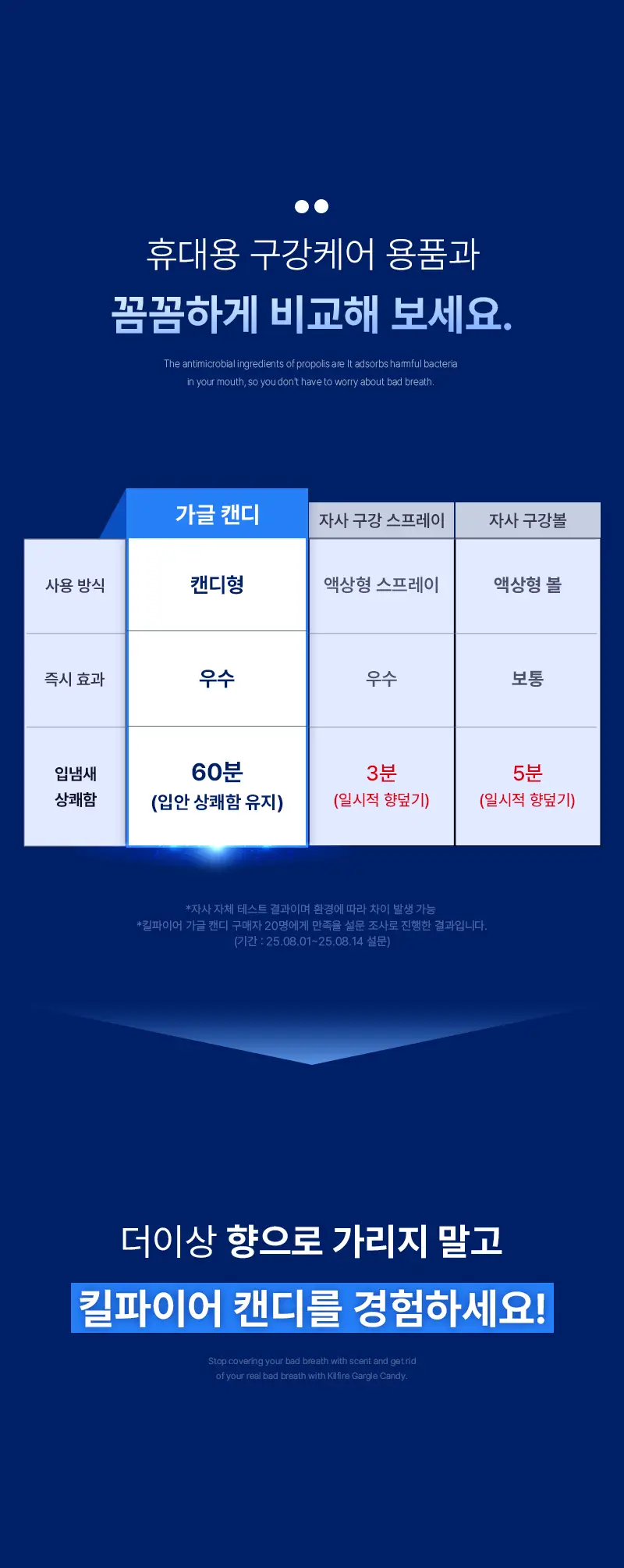 빠이러스 킬파이어 가글 캔디 30개입 상세페이지 10