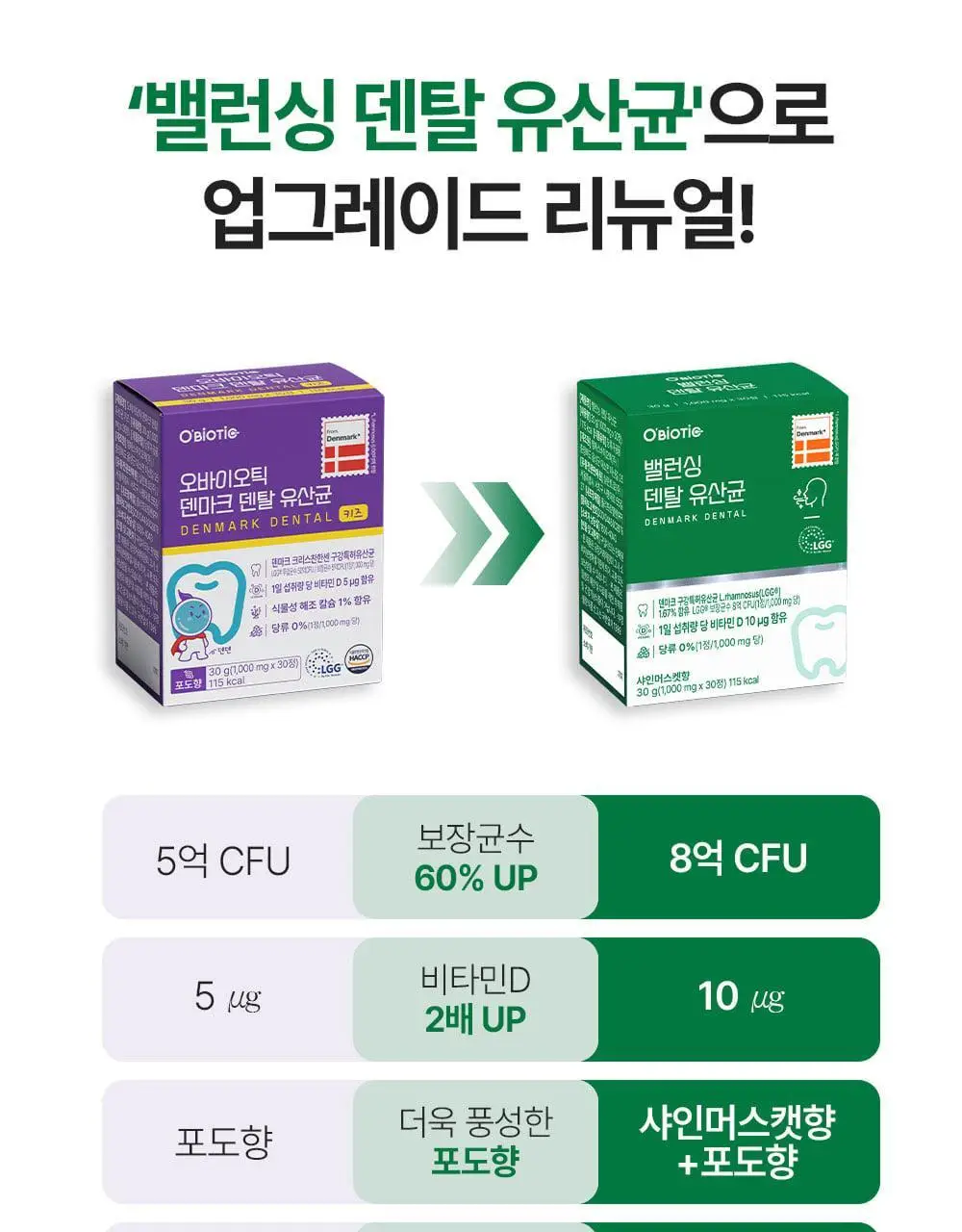 오바이오틱 밸런싱 덴탈 유산균 30정 상세페이지 8