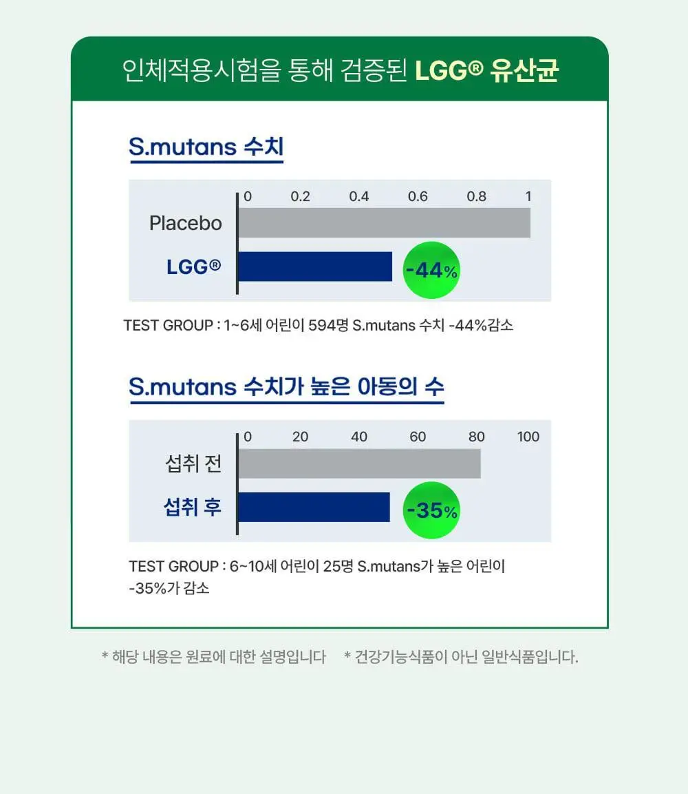 오바이오틱 밸런싱 덴탈 유산균 30정 상세페이지 23