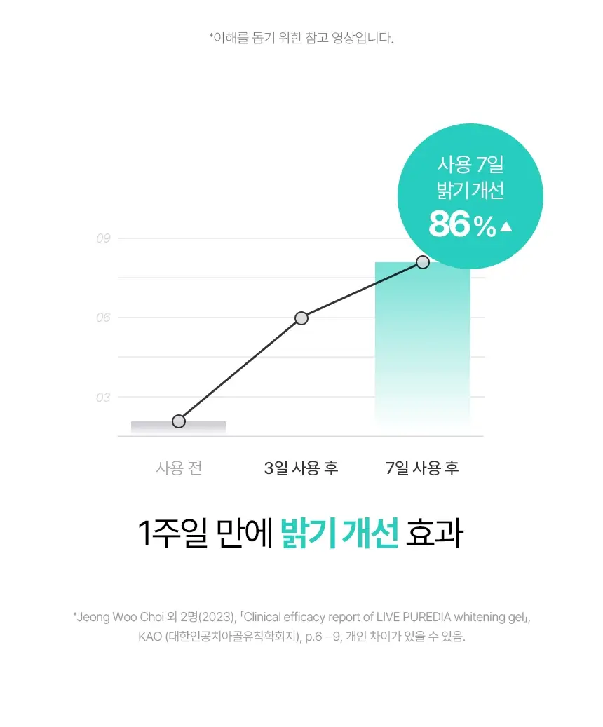 라이브오랄스 퓨어다이아 치아미백제(2주분) 기획 / 단품 상세페이지 17