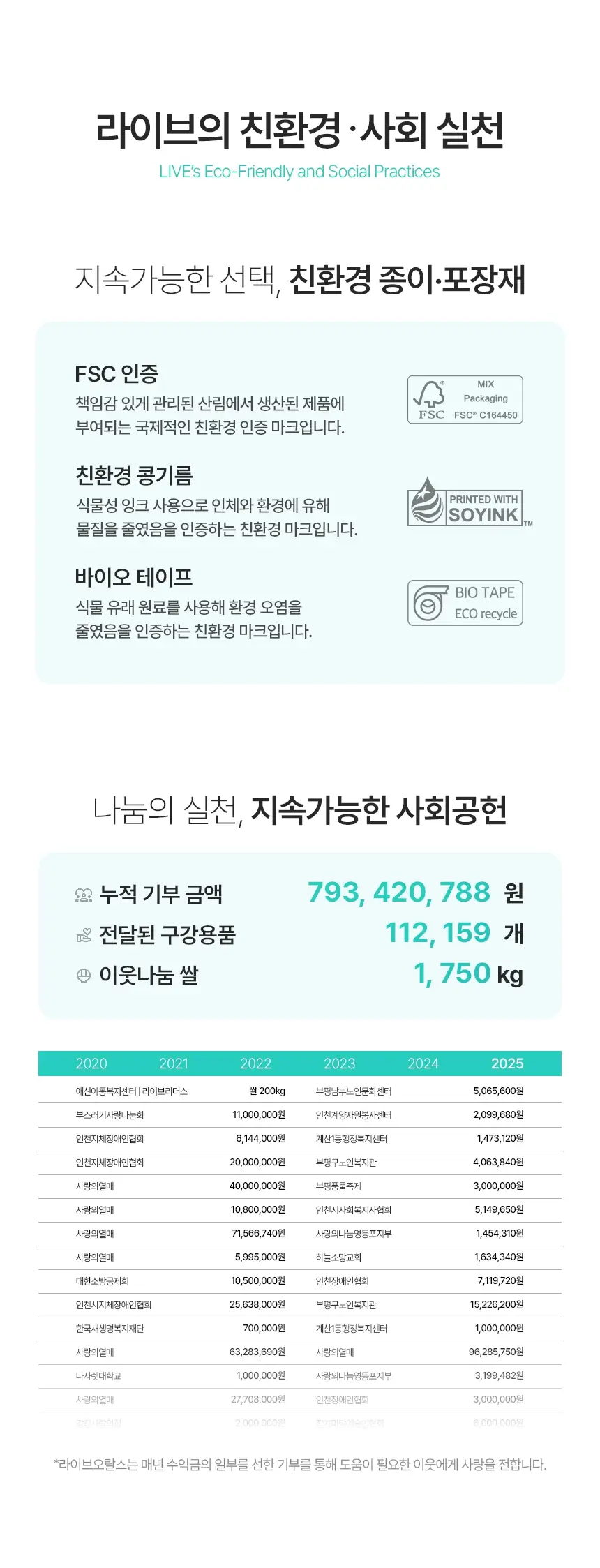 라이브오랄스 퓨어다이아 치아미백제(2주분) 기획 / 단품 상세페이지 29
