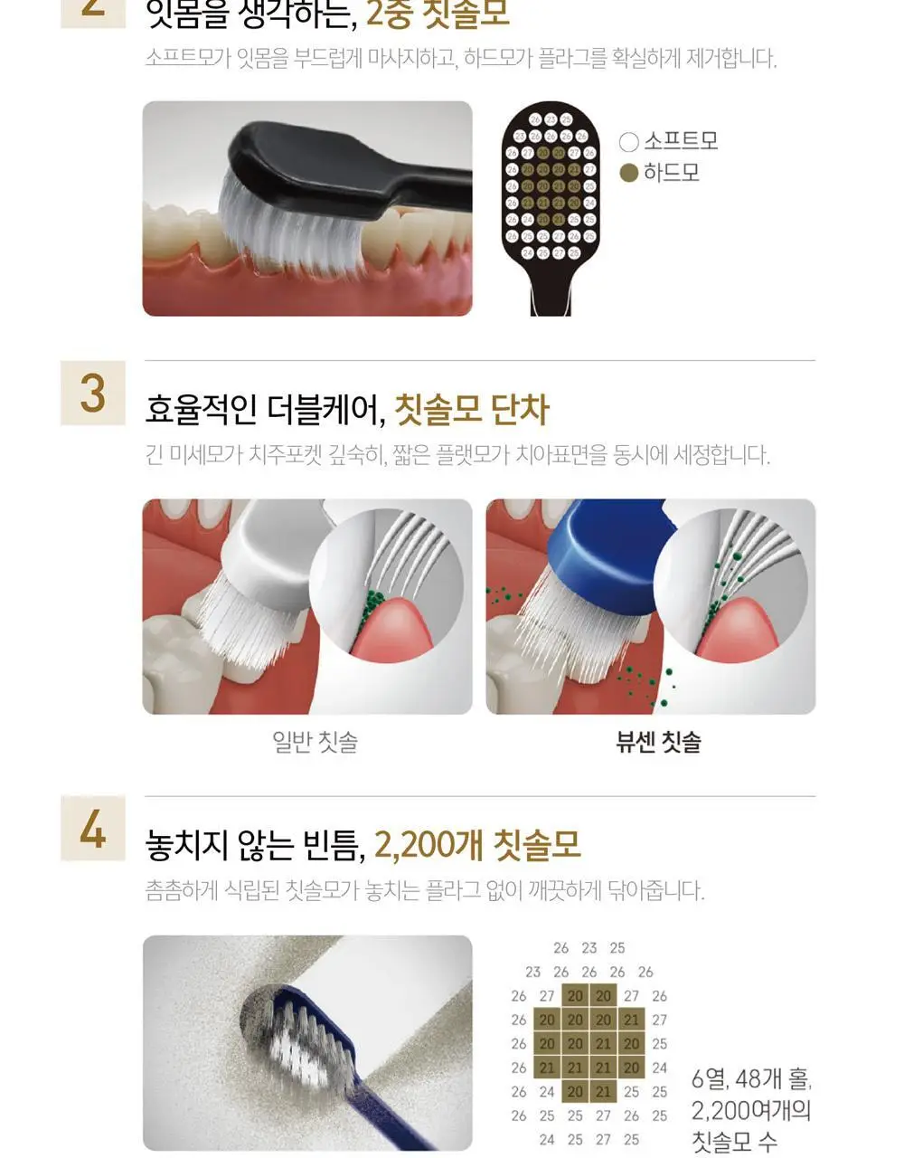 뷰센 휴대용 양치키트 기획팩 (+뷰센C 충치케어 치약 40g) 상세페이지 8