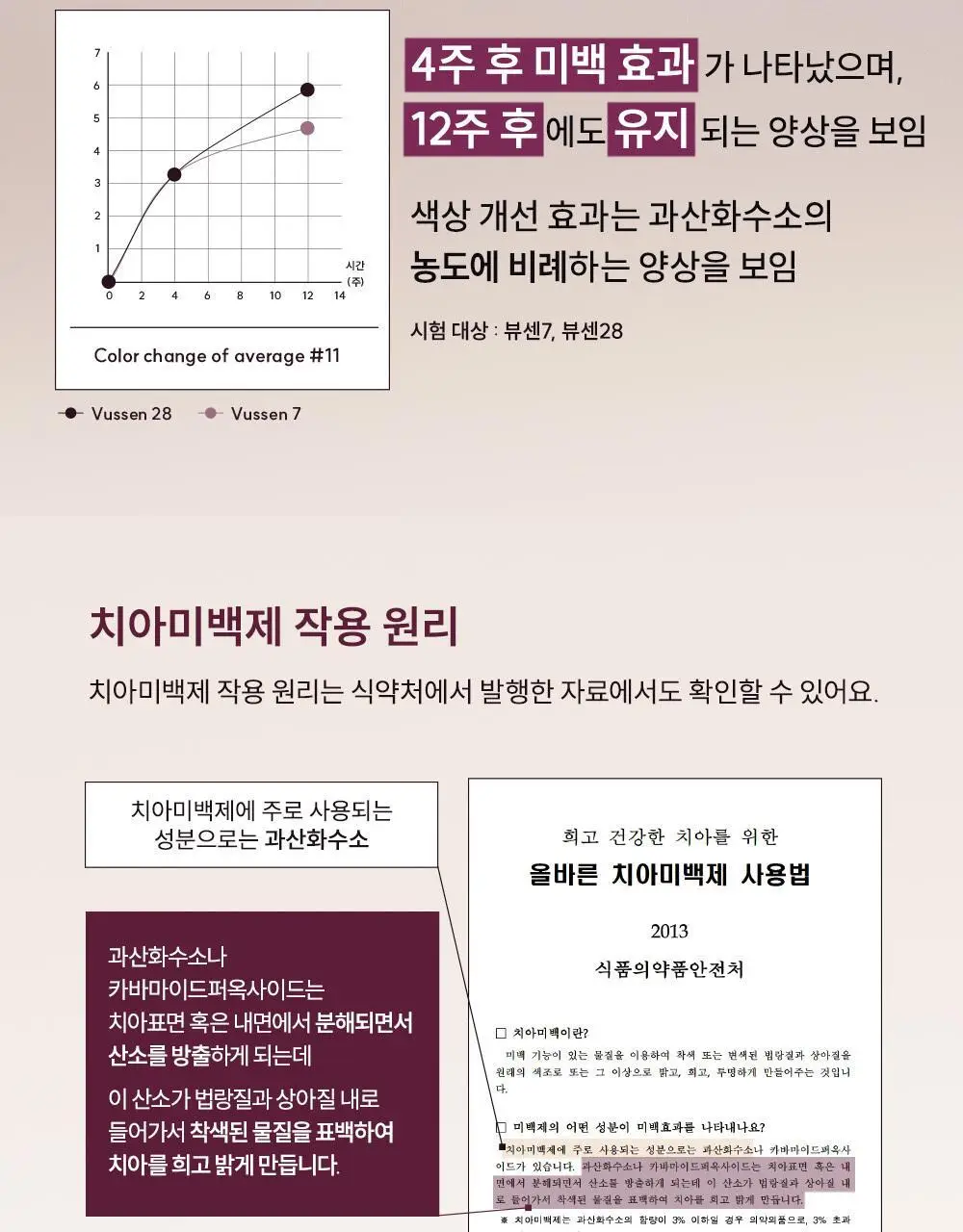 뷰센 휴대용 양치키트 기획팩 (+뷰센C 충치케어 치약 40g) 상세페이지 13