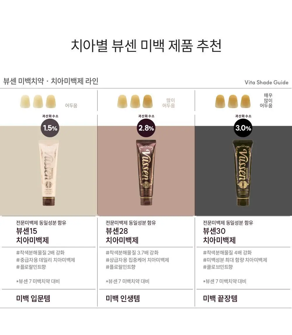 뷰센 휴대용 양치키트 기획팩 (+뷰센C 충치케어 치약 40g) 상세페이지 19