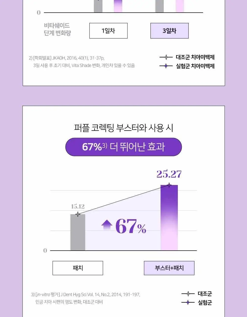유시몰 화이트닝 퍼플 부스터&패치 3P (단품/ 쿠로미 증량 기획) 상세페이지 11