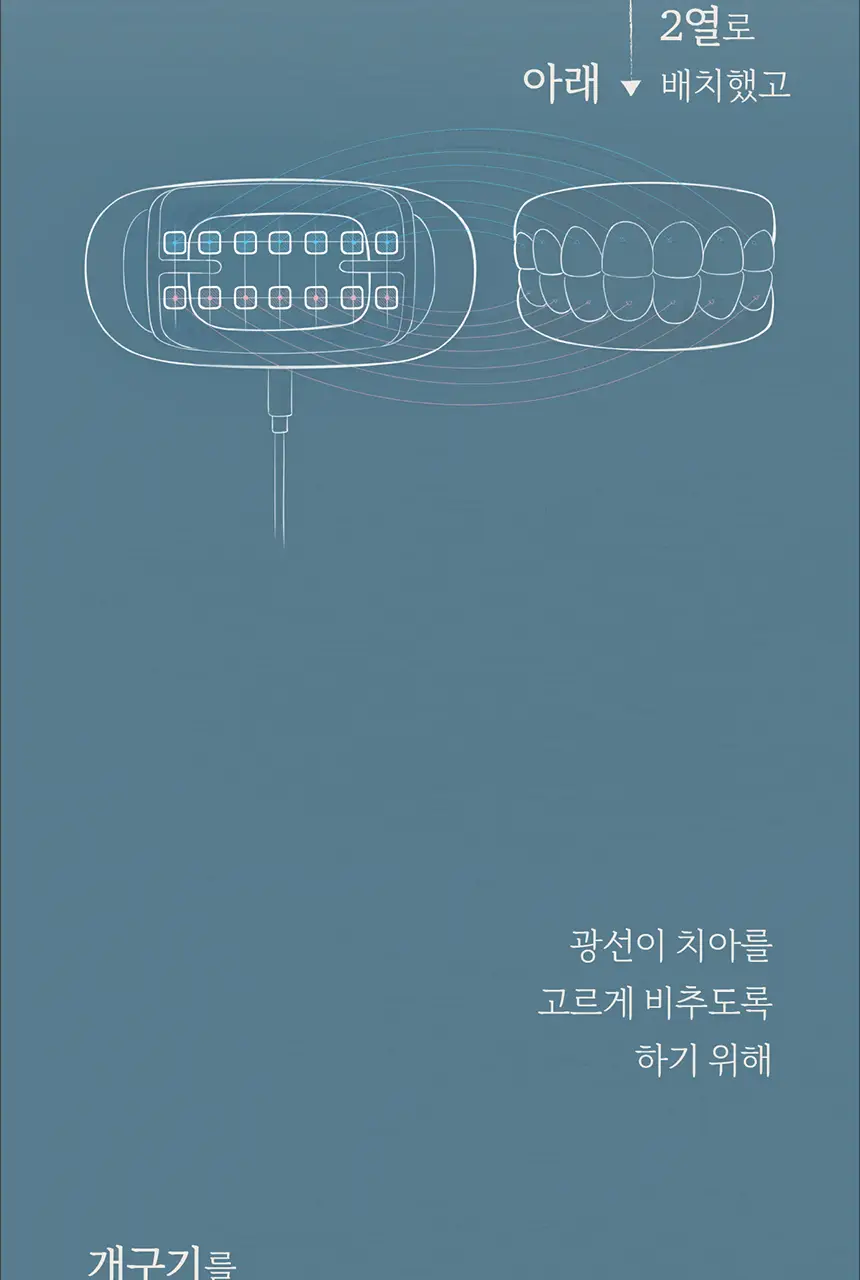 화이트랩스 치아미백기 7.4C (2인용) + 미백제 2개 상세페이지 53