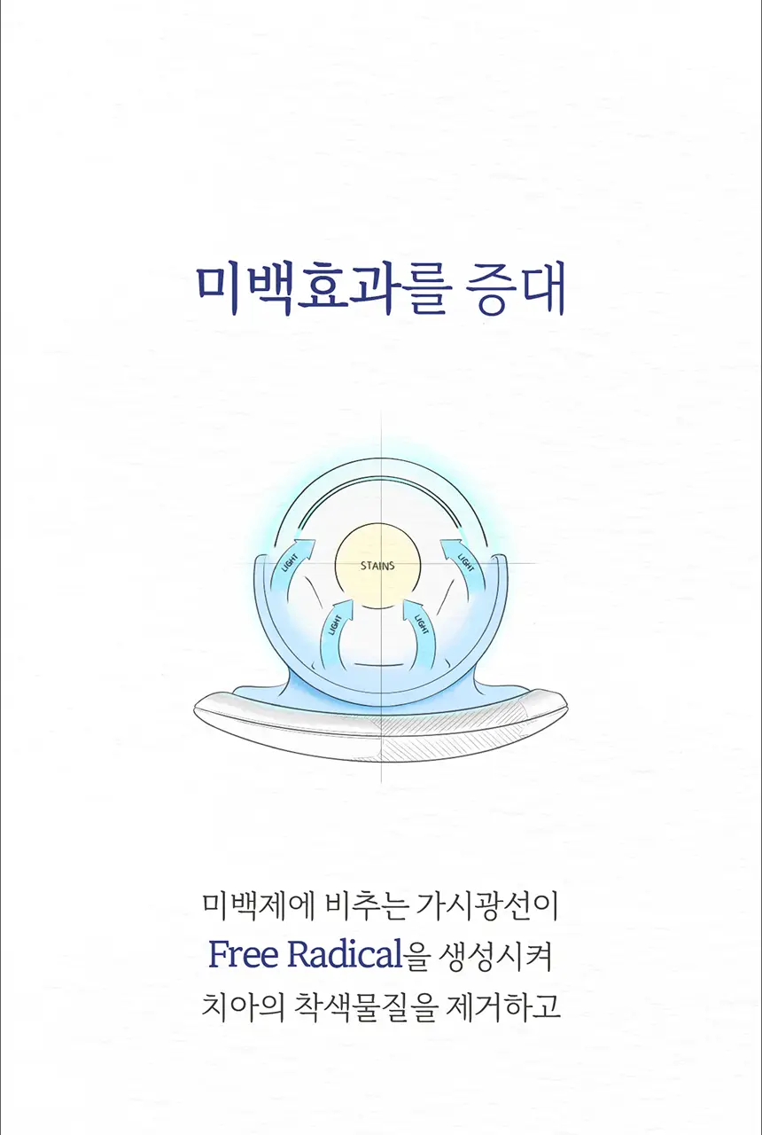 화이트랩스 치아미백기 7.4C (2인용) + 미백제 2개 상세페이지 86