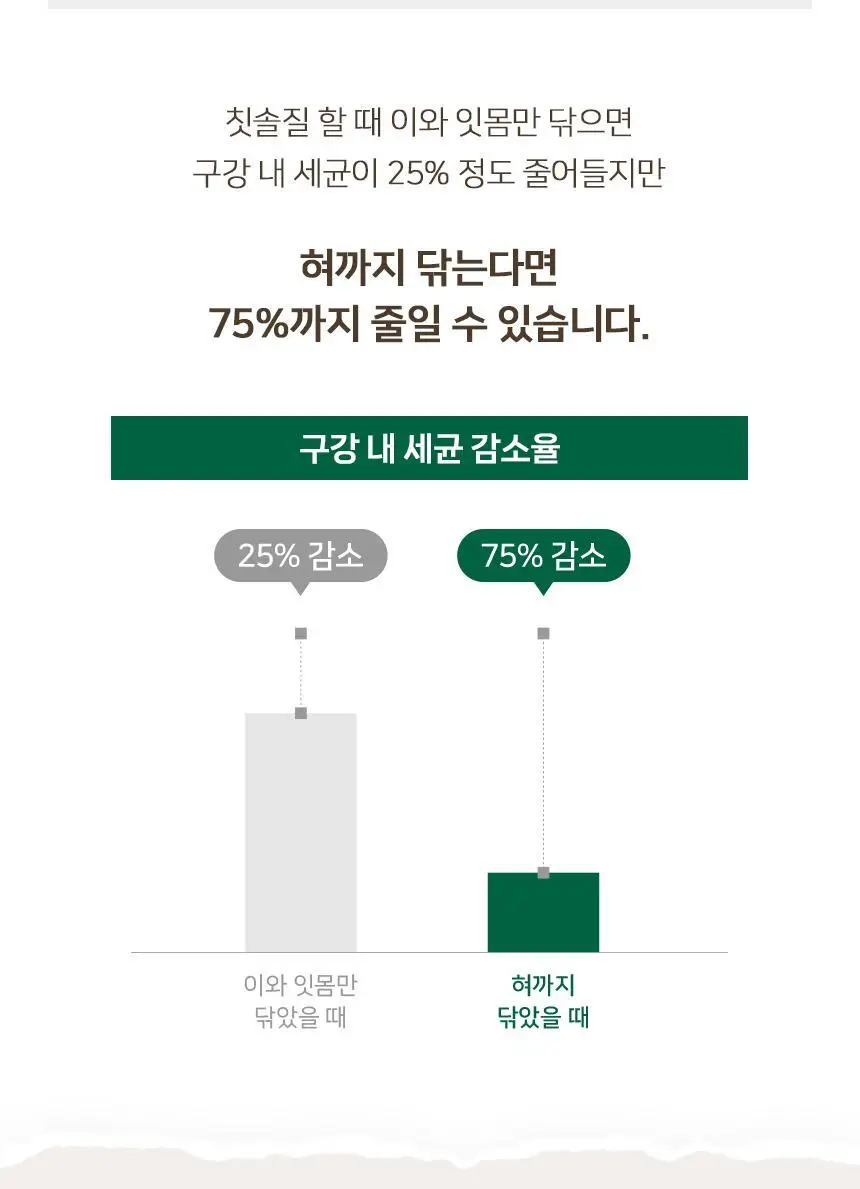 덴티마마 제로웨이스트 사탕수수 혀클리너 2종 택1 (그린 / 아이보리) 상세페이지 17