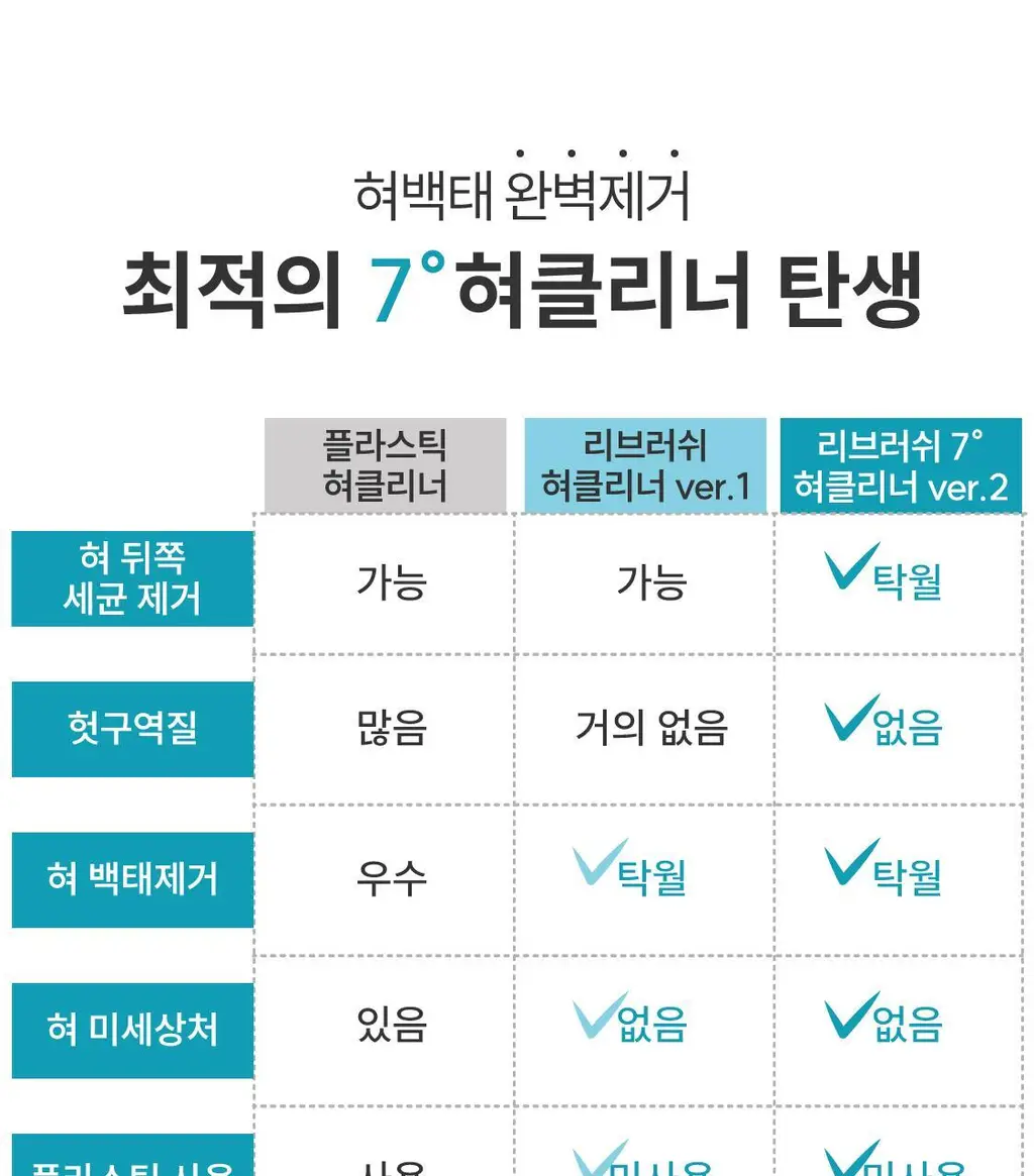 리브러쉬 스테인리스 7도 혀클리너 상세페이지 10