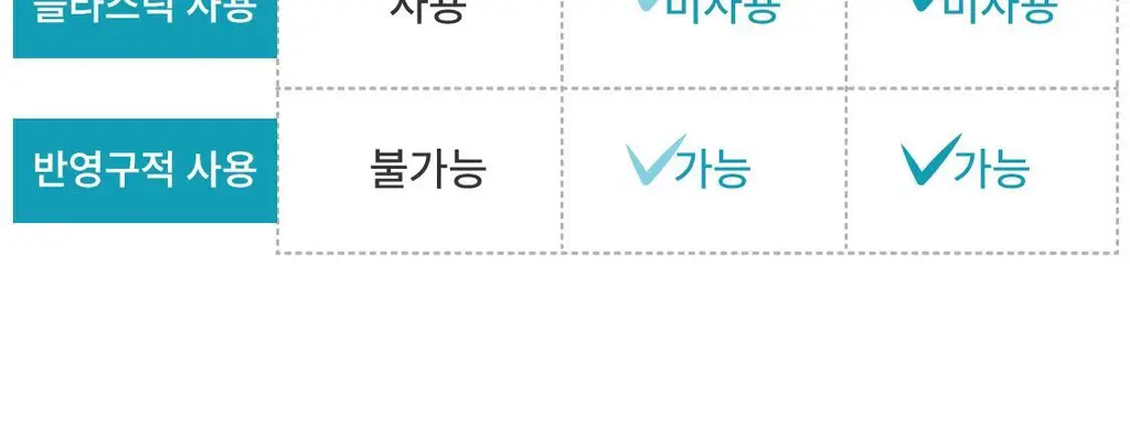 리브러쉬 스테인리스 7도 혀클리너 상세페이지 11