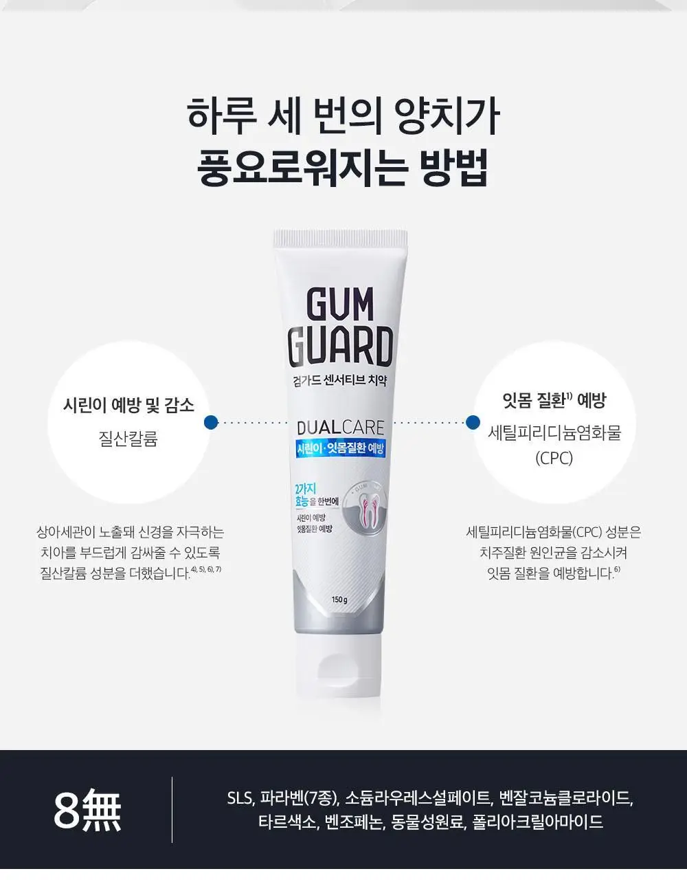 검가드 센서티브 치약 150g (+치약20g) 상세페이지 7