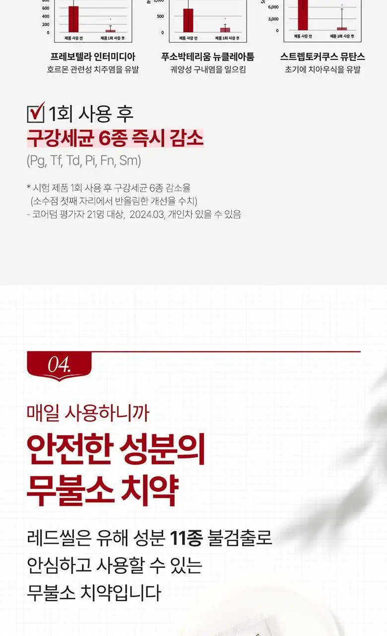 뉴질랜드 1위 레드씰 프로폴리스 치약 100g(구취제거율97%) 상세페이지 10