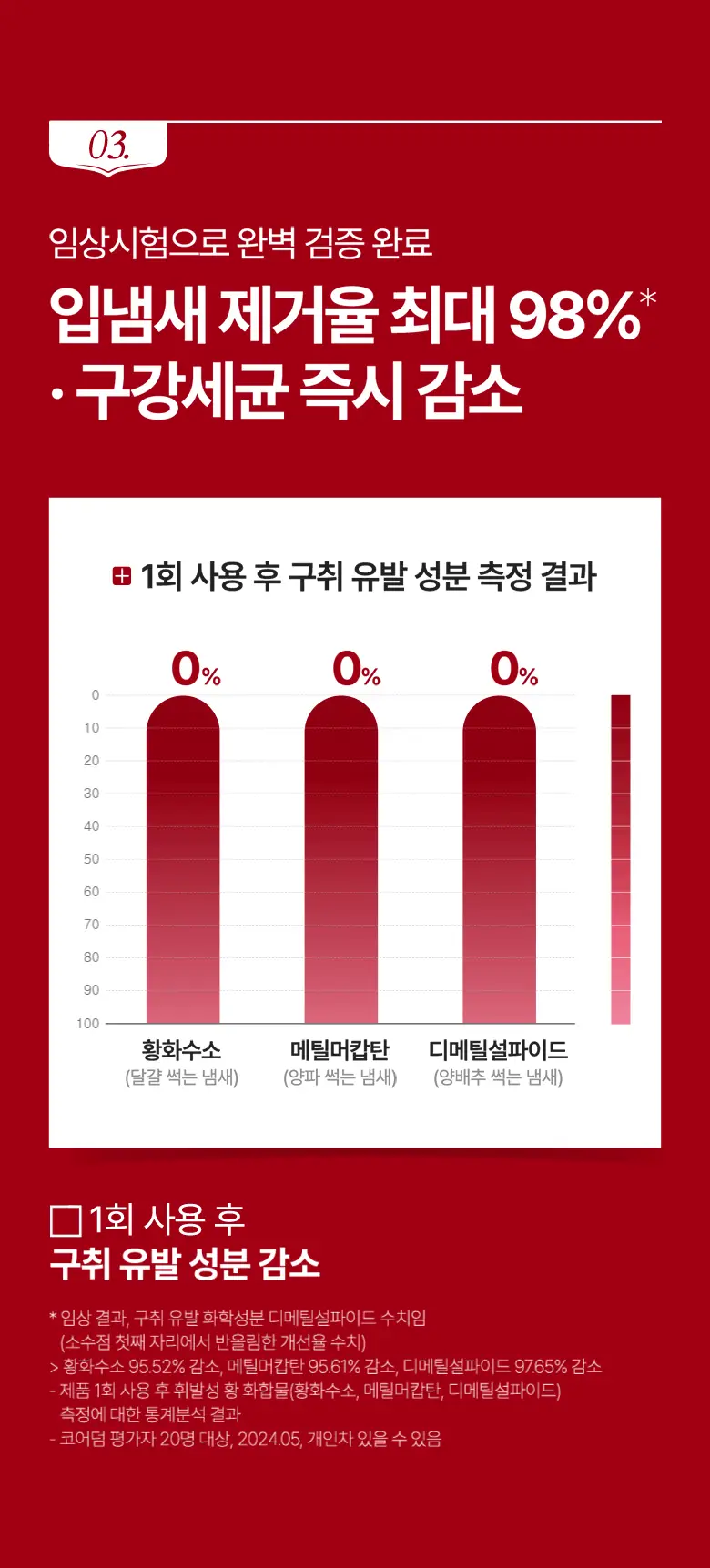 뉴질랜드1위 레드씰 프로폴리스 민트 치약 100g (구취제거율98%) 상세페이지 11
