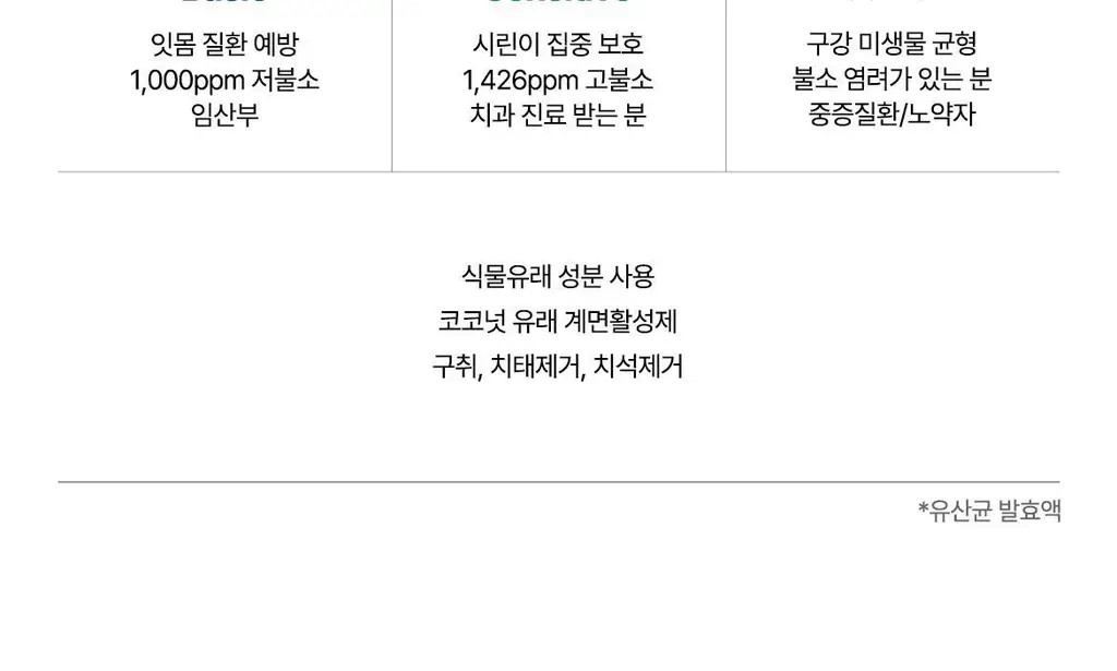 닥스메디 닥트러스트 치약 3종 택1 (1S/2X/프로엔프리) 상세페이지 2