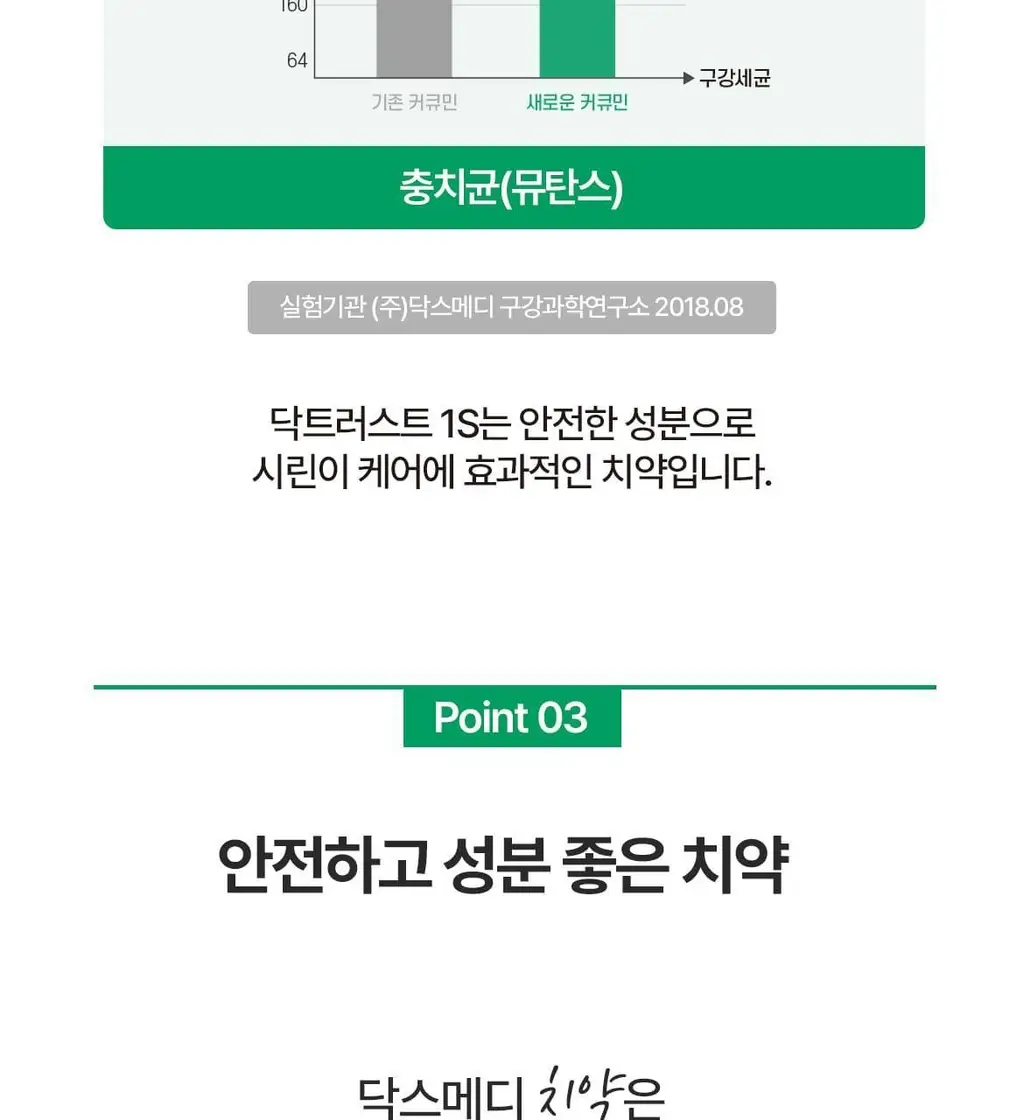 닥스메디 닥트러스트 치약 3종 택1 (1S/2X/프로엔프리) 상세페이지 16