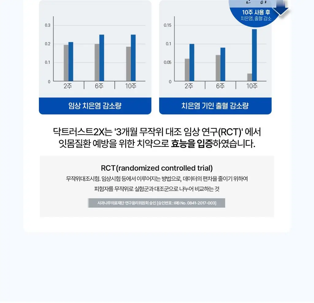 닥스메디 닥트러스트 치약 3종 택1 (1S/2X/프로엔프리) 상세페이지 49