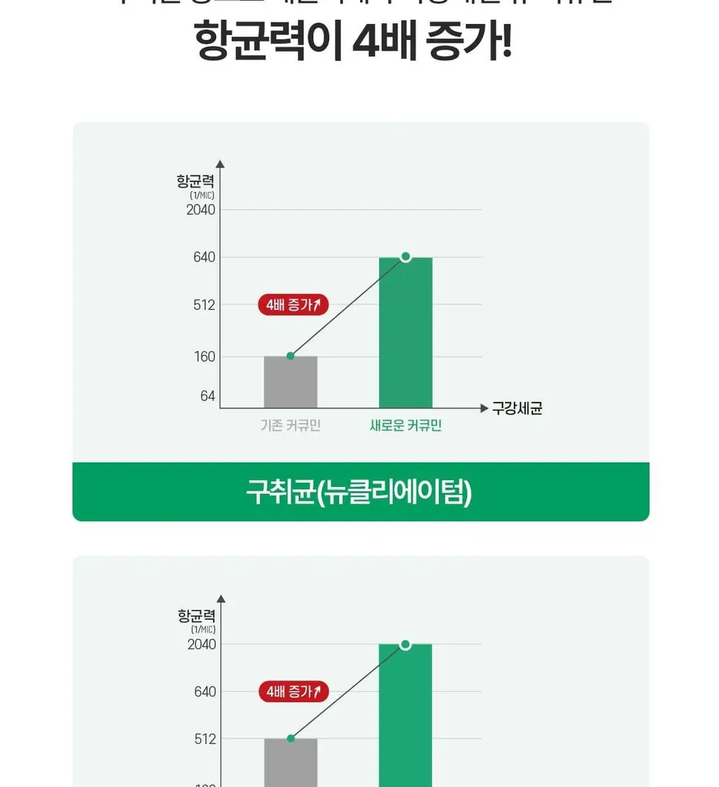 닥스메디 닥트러스트 1S 시린이 치약 100g 상세페이지 13