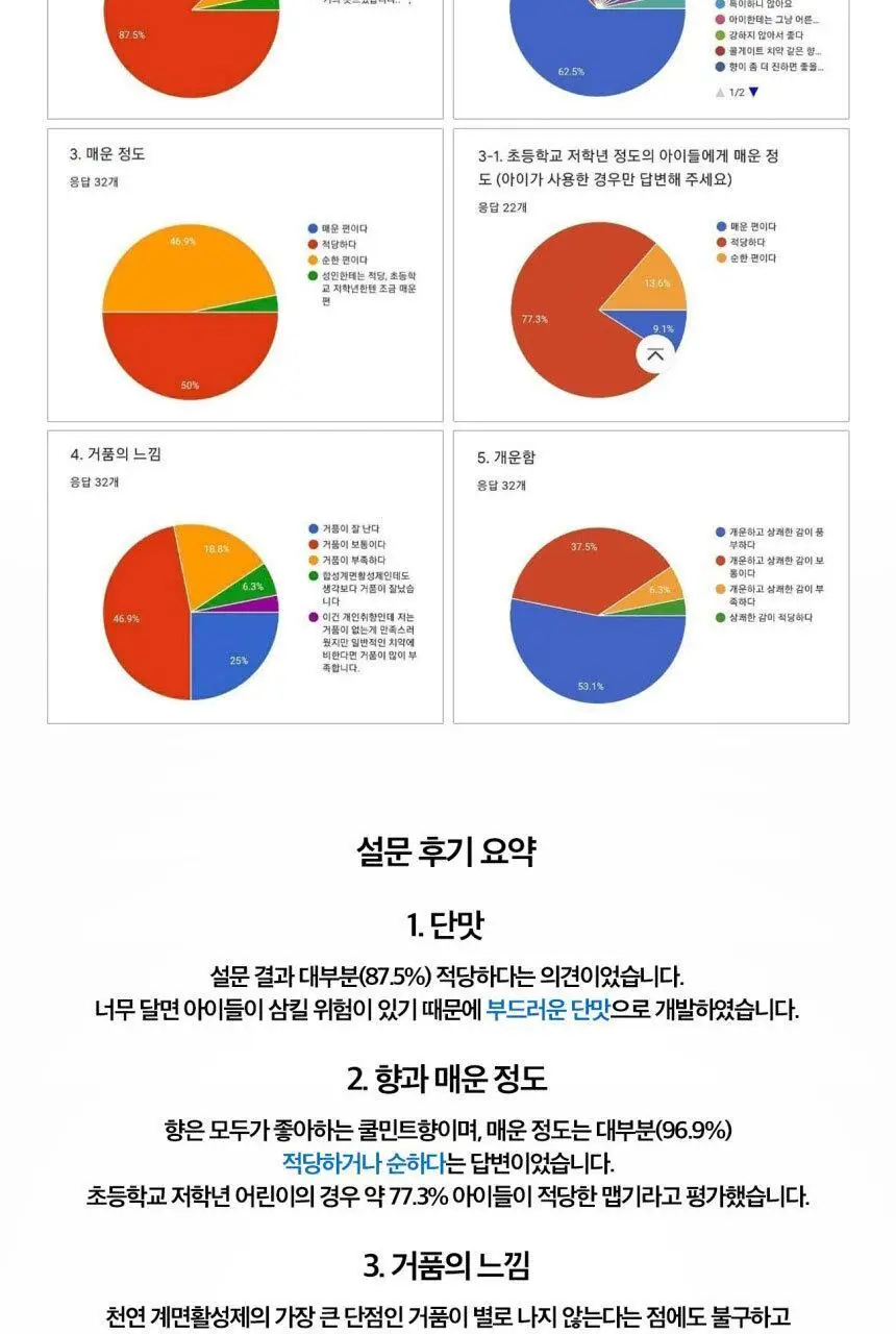 닥터치카 고불소 케어 치약 (1450ppm) 100g 상세페이지 12