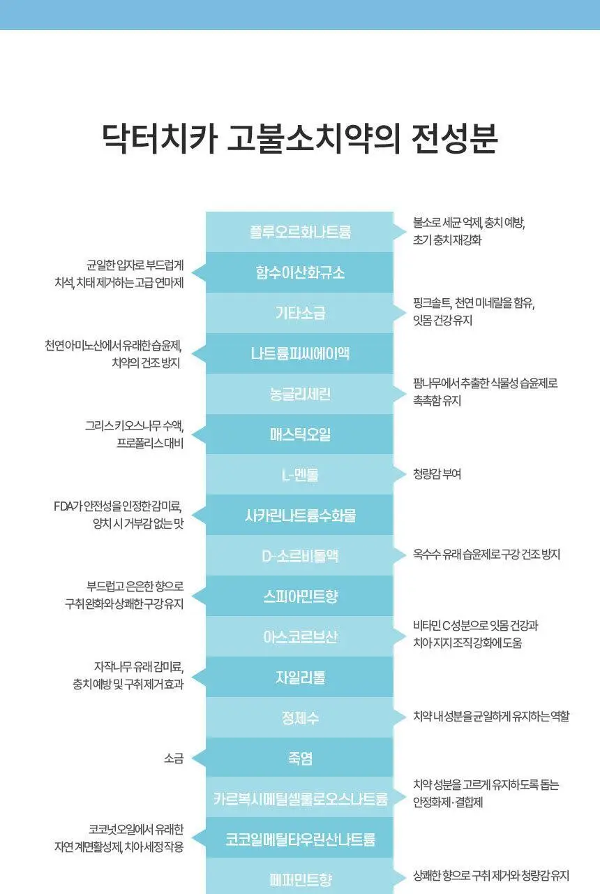 닥터치카 고불소 케어 치약 (1450ppm) 100g 상세페이지 19