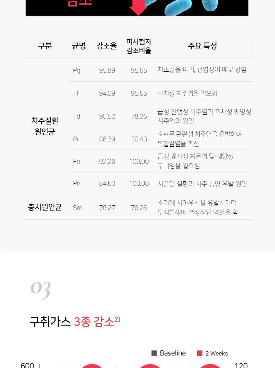 덴트릭스 잇몸플러스 치약 60g 상세페이지 7