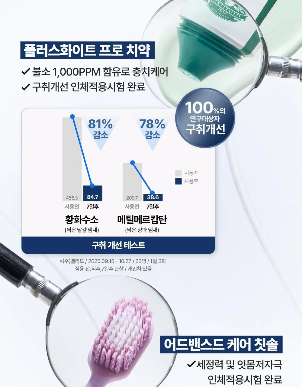 덴티스테 플러스화이트 프로 치약 100g 기획 (+어드밴스드케어 칫솔) (2606) 상세페이지 4