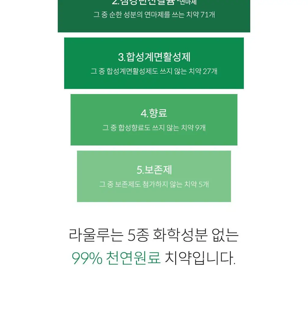 라울루 치약 4종 택1 상세페이지 3