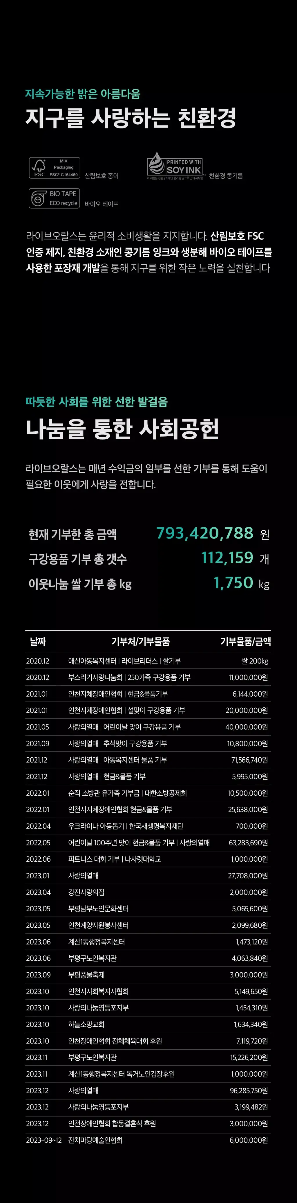 라이브오랄스 숨결케어 구취치약 80g 상세페이지 23
