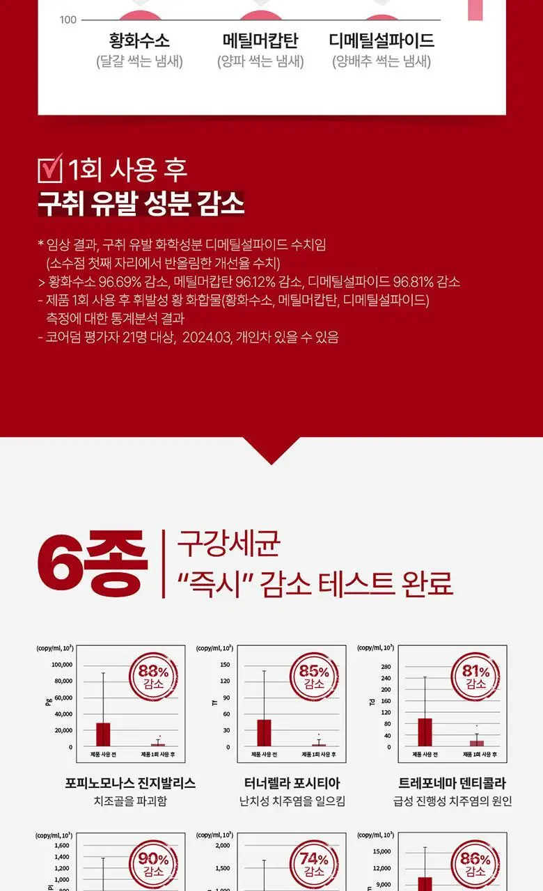 레드씰 치약 4종 (택1) 상세페이지 9