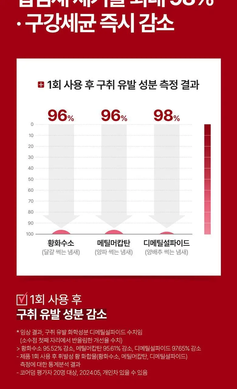 레드씰 치약 4종 (택1) 상세페이지 64