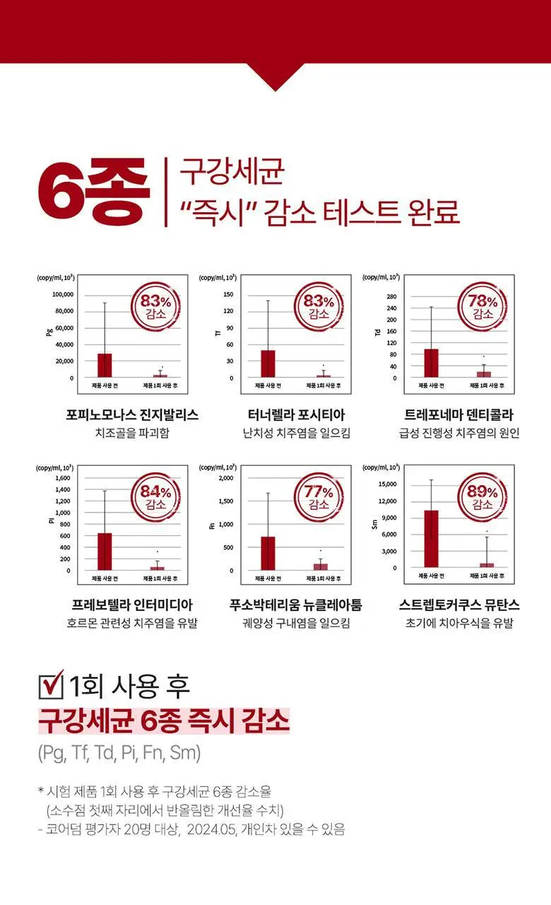 레드씰 치약 4종 (택1) 상세페이지 65