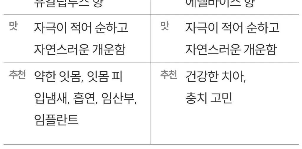리브러쉬 오랄케어 유칼립투스 천연치약 120g 상세페이지 6