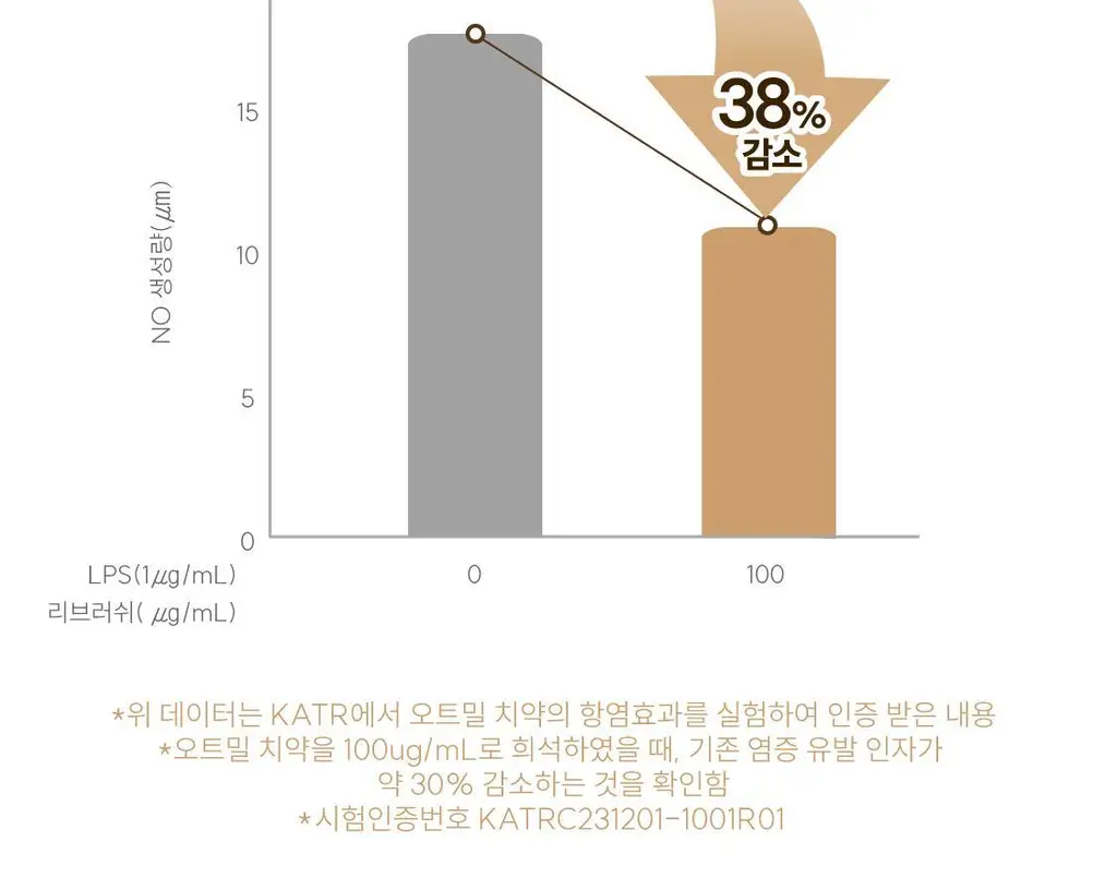 리브러쉬 오트밀 검케어 치약 100g 상세페이지 10