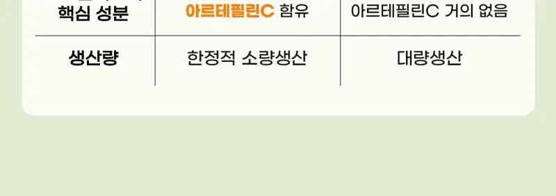 메디안 그린프로폴리스 치약 100G 3입(프레쉬민트/프레쉬피치) 상세페이지 5