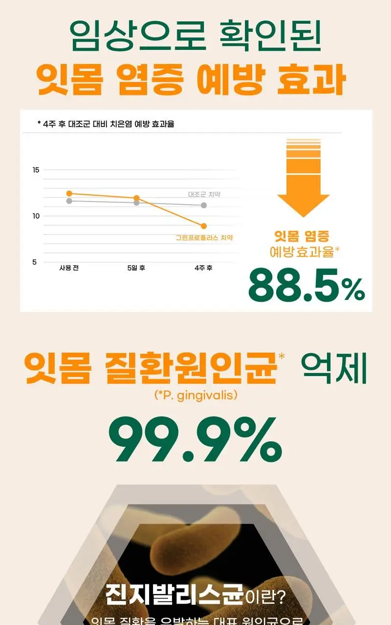 메디안 그린프로폴리스 치약 100G 3입(프레쉬민트/프레쉬피치) 상세페이지 9