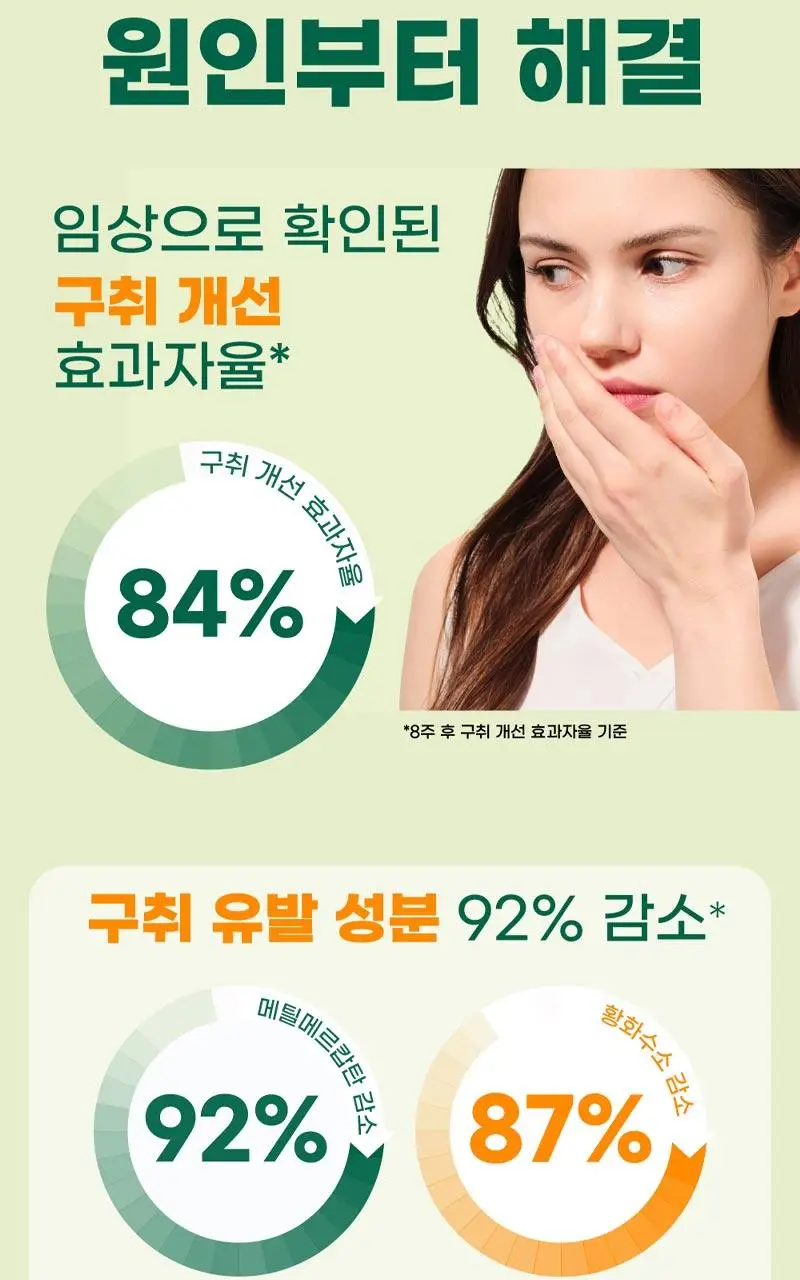 메디안 그린프로폴리스 치약 100G 3입(프레쉬민트/프레쉬피치) 상세페이지 13