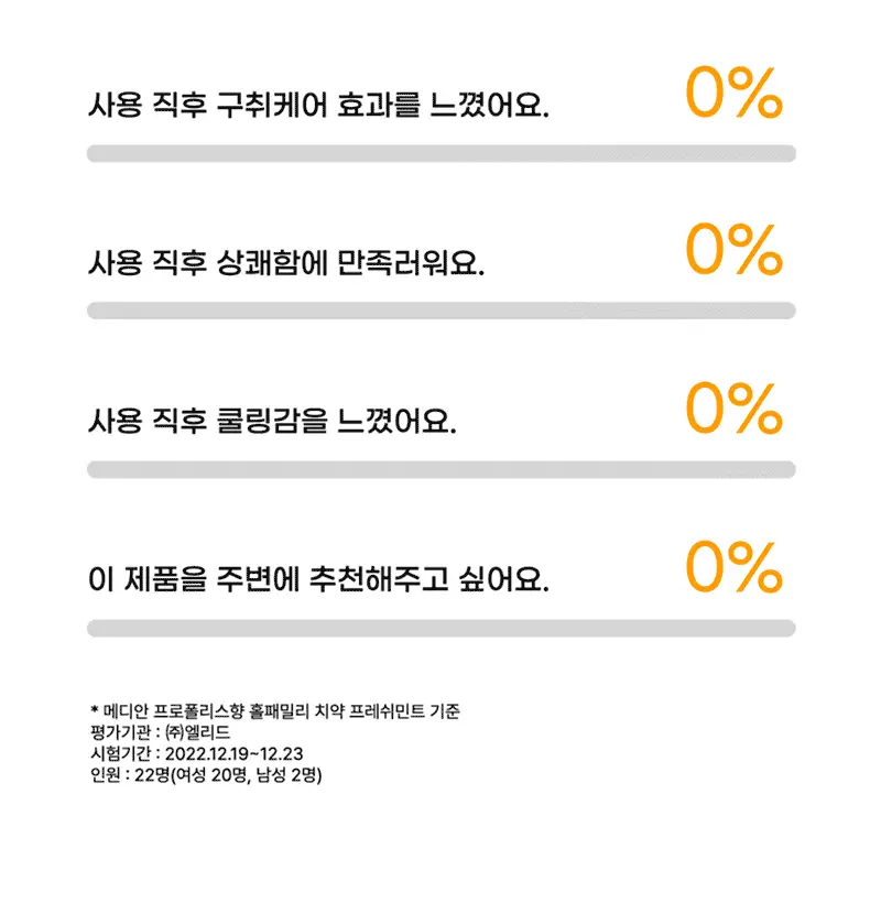 메디안 그린프로폴리스 치약 100G 3입(프레쉬민트/프레쉬피치) 상세페이지 21