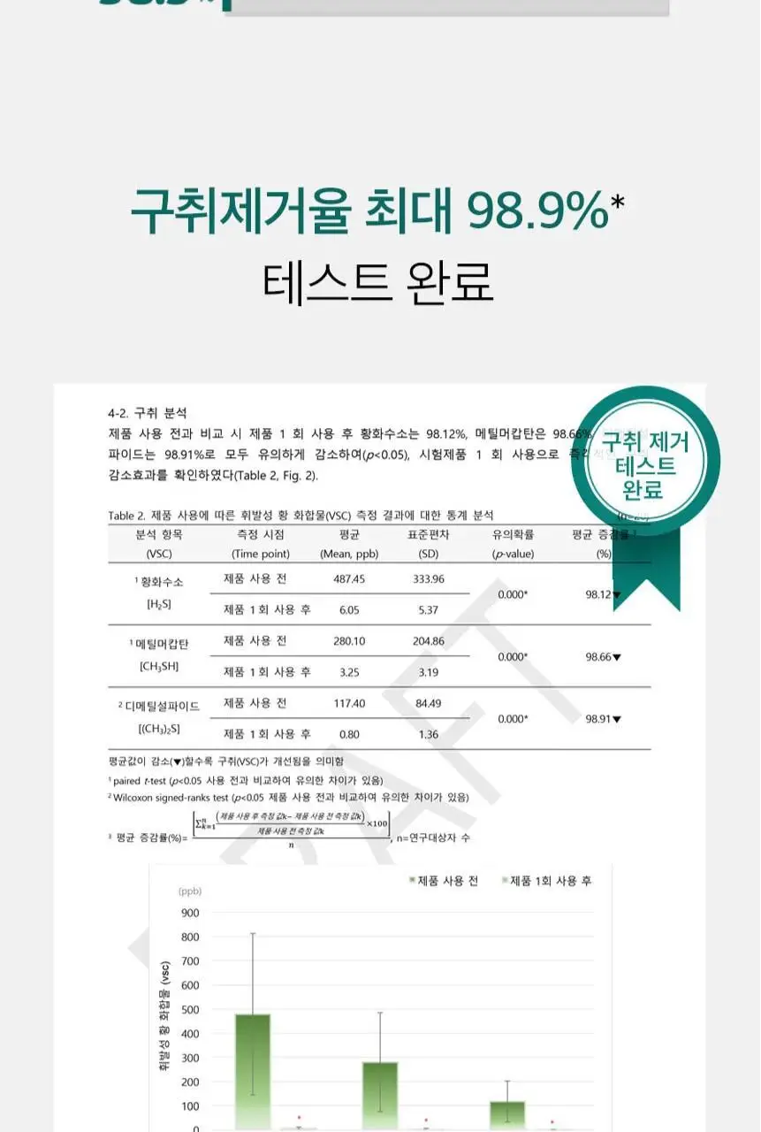 민티드 프리미엄 고체치약 90정 기획 (+미니케이스) 상세페이지 8