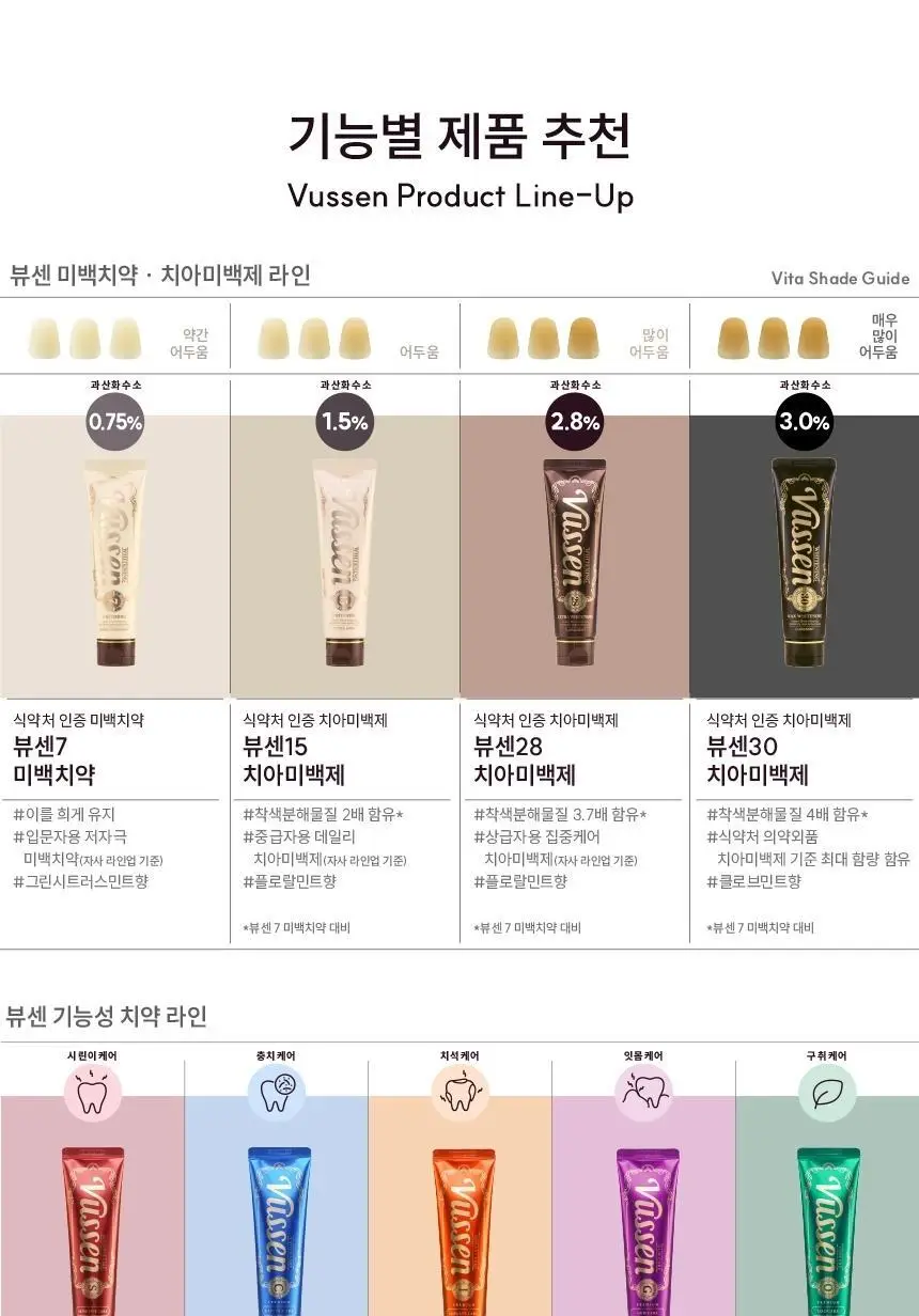 뷰센I 치석케어 치약 120g 상세페이지 14