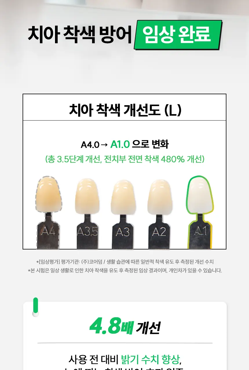 브리올 미백보장 프리미엄 미백치약 120g 상세페이지 16