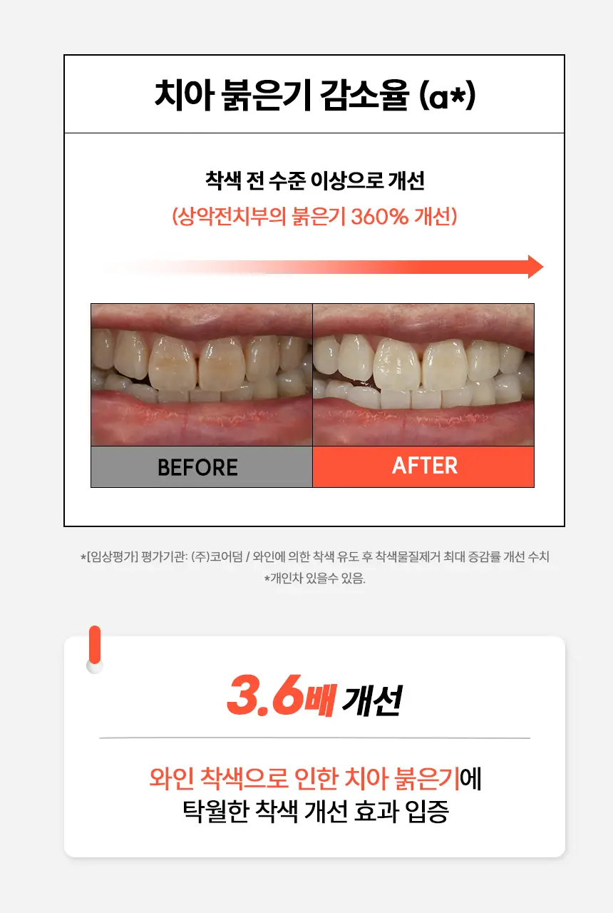 브리올 미백보장 프리미엄 미백치약 120g 상세페이지 22