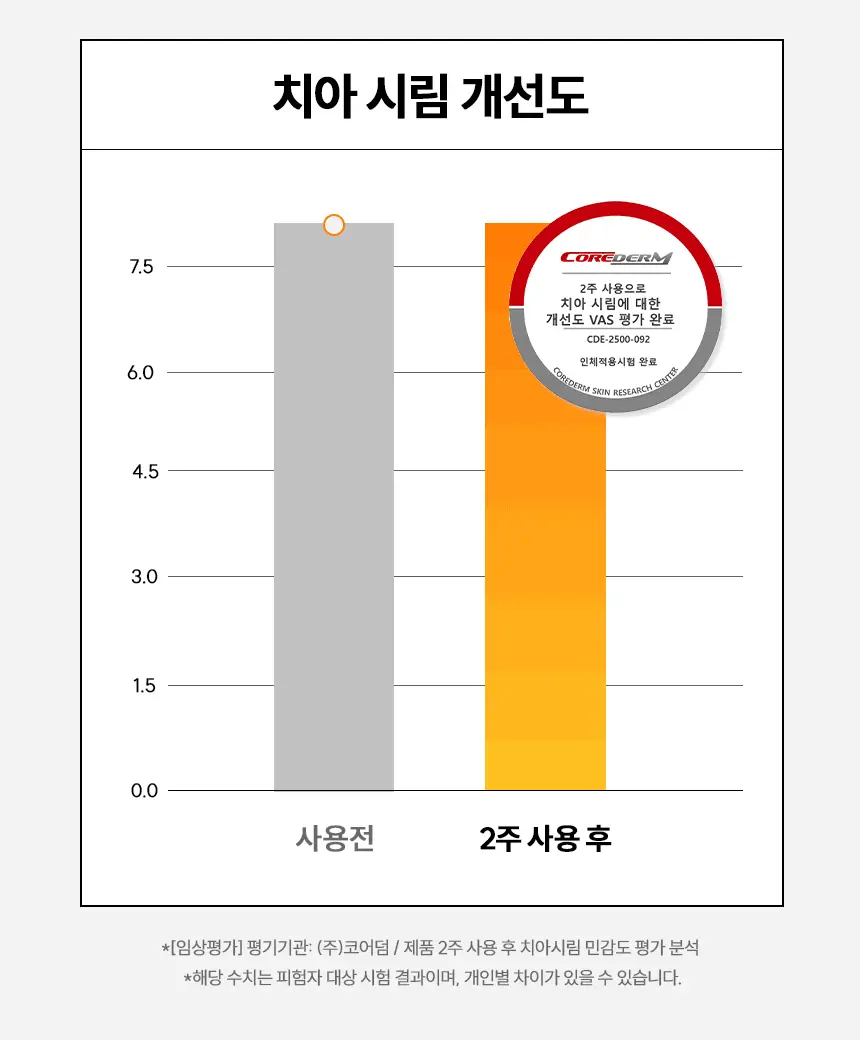 브리올 미백보장 프리미엄 미백치약 120g 상세페이지 27