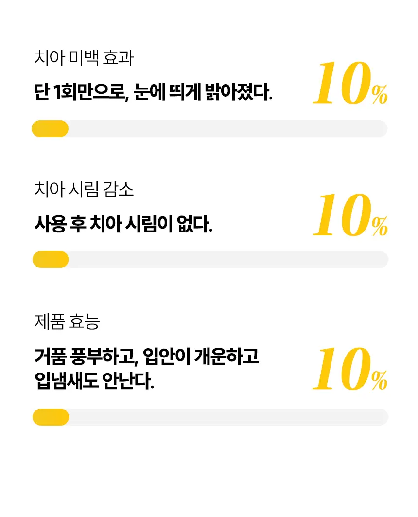 브리올 미백보장 프리미엄 미백치약 120g 상세페이지 37