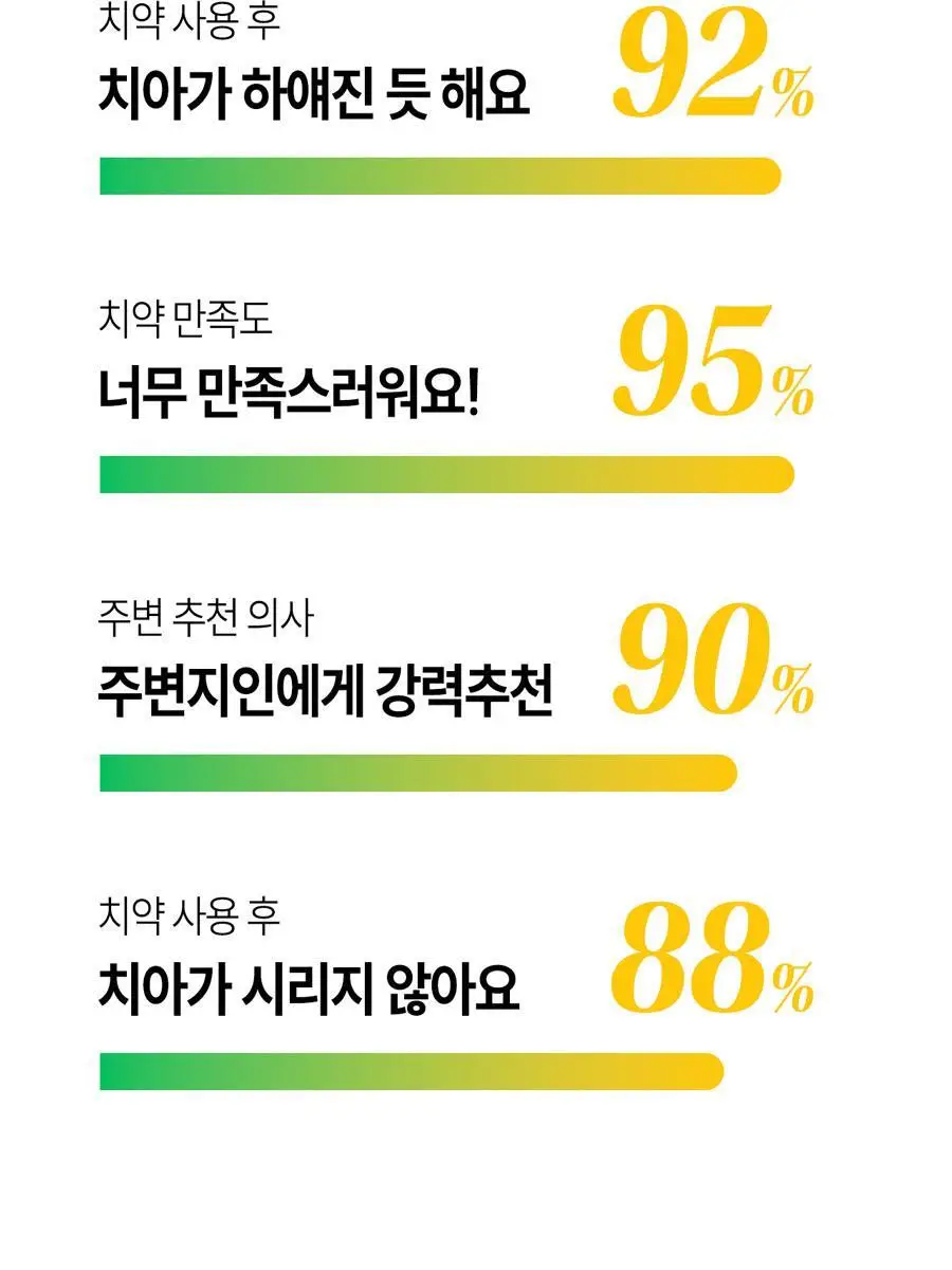 브리올 미백보장 프리미엄 치약&칫솔 세트 상세페이지 15